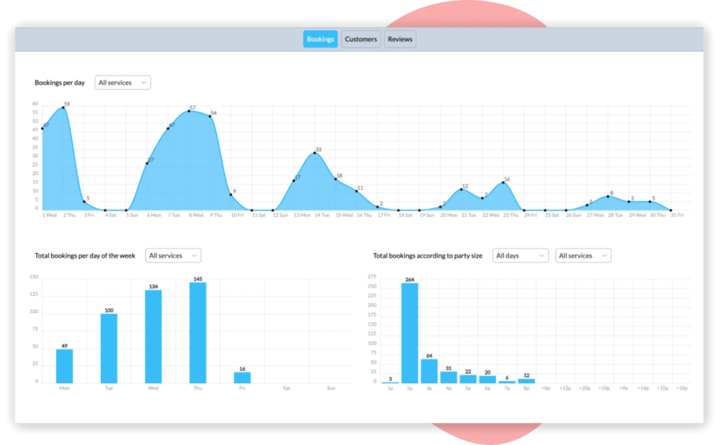 Resv restaurant reservations metrics
